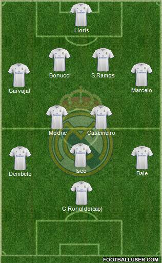 Real Madrid C.F. Formation 2017