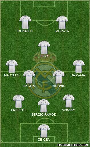 Real Madrid C.F. Formation 2017