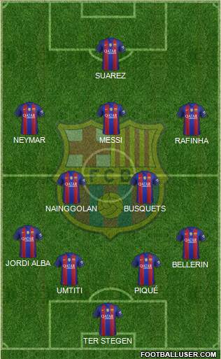 F.C. Barcelona B Formation 2017