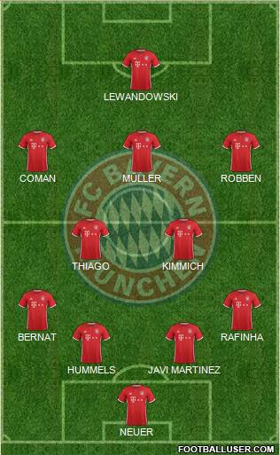 FC Bayern München Formation 2017