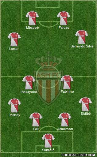 AS Monaco FC Formation 2017