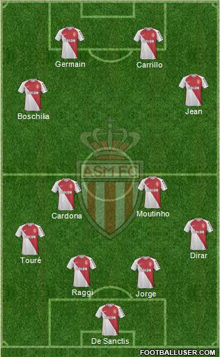 AS Monaco FC Formation 2017