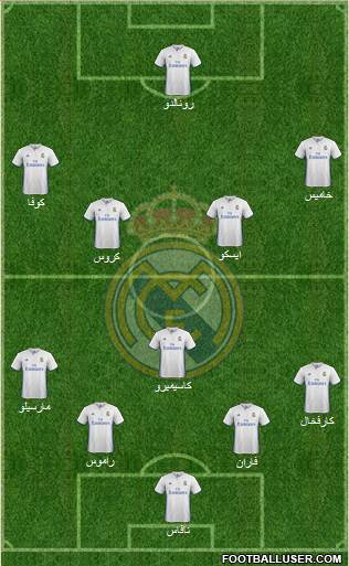 Real Madrid C.F. Formation 2017