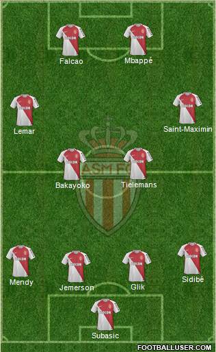 AS Monaco FC Formation 2017