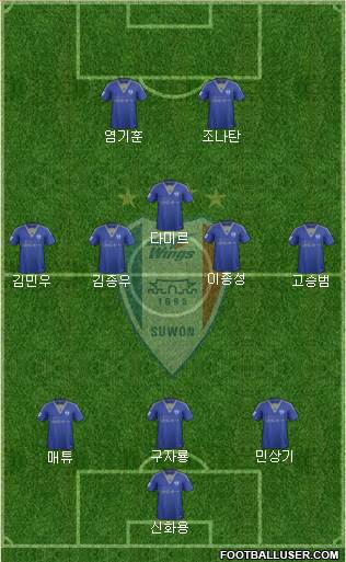 Suwon Samsung Blue Wings Formation 2017