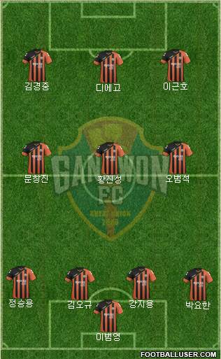 Gangwon FC Formation 2017