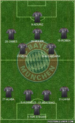 FC Bayern München Formation 2017