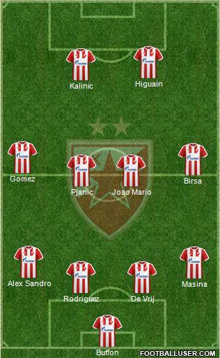 FC Red Star Belgrade Formation 2017