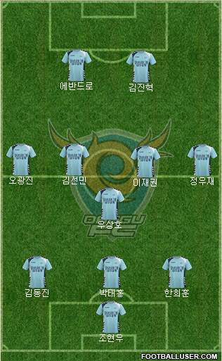 Daegu FC Formation 2017