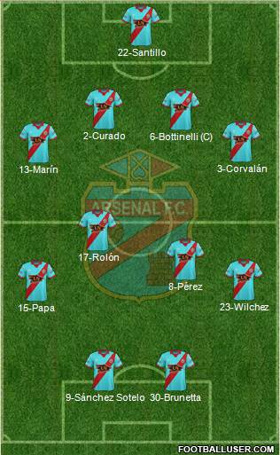 Arsenal de Sarandí Formation 2017