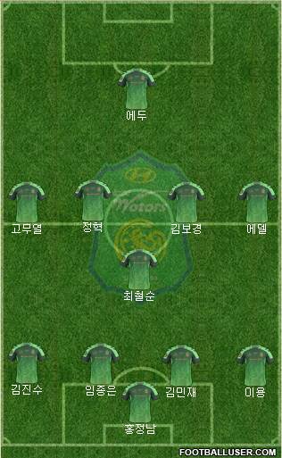 Jeonbuk Hyundai Motors Formation 2017