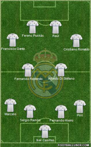 Real Madrid C.F. Formation 2017