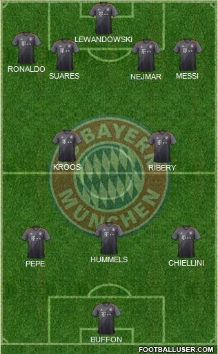 FC Bayern München Formation 2017