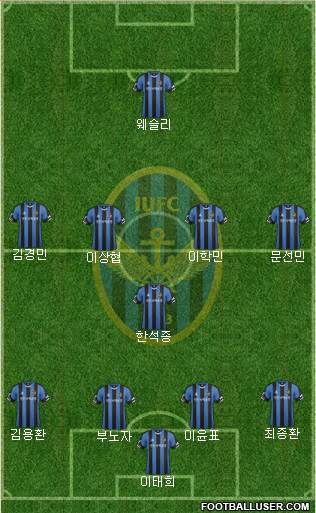 Incheon United Formation 2017