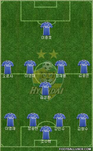 Ulsan Hyundai Formation 2017