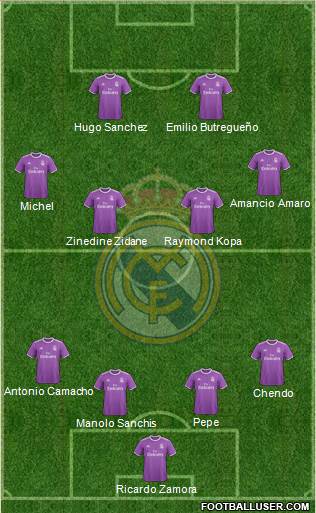 Real Madrid C.F. Formation 2017