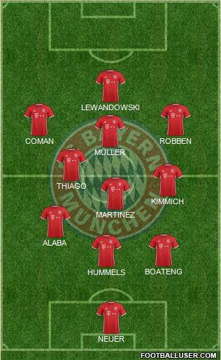 FC Bayern München Formation 2017