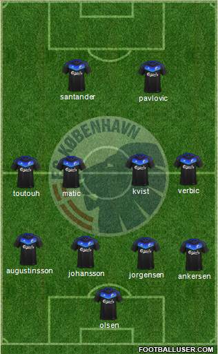 Football Club København Formation 2017