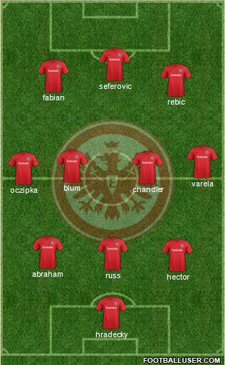 Eintracht Frankfurt Formation 2017