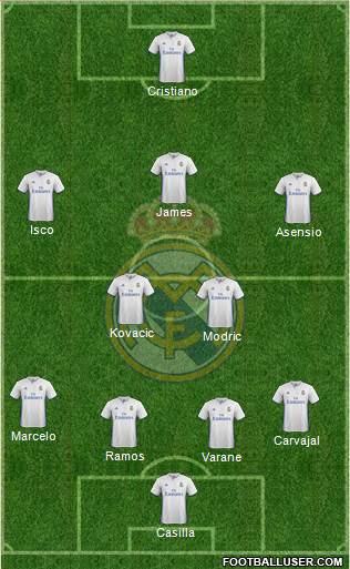 Real Madrid C.F. Formation 2017