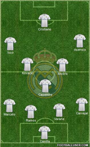 Real Madrid C.F. Formation 2017