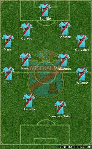 Arsenal de Sarandí Formation 2017