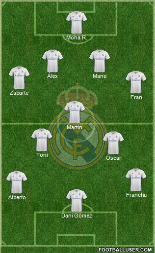 Real Madrid C.F. Formation 2017