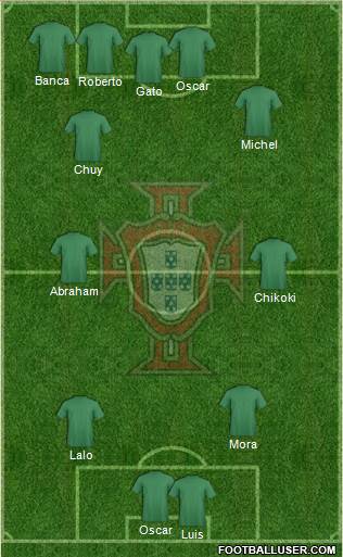 Portugal Formation 2017