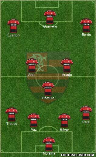 CR Flamengo Formation 2017