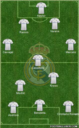 Real Madrid C.F. Formation 2017