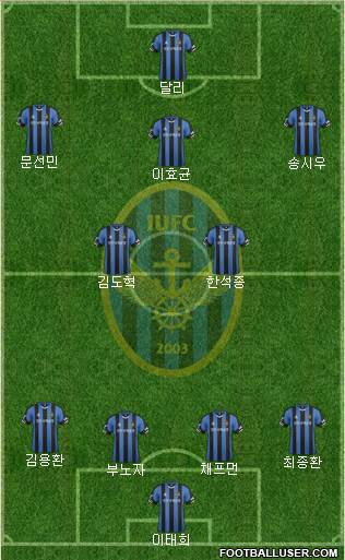 Incheon United Formation 2017