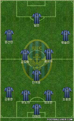 Incheon United Formation 2017