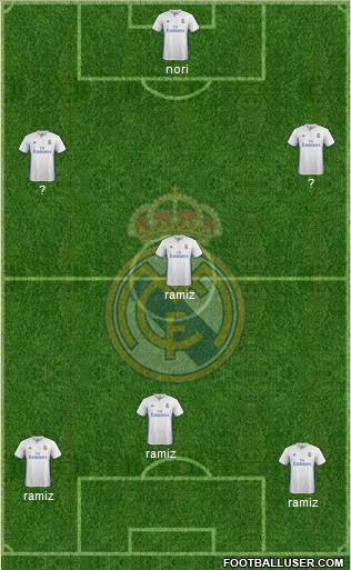 Real Madrid C.F. Formation 2017