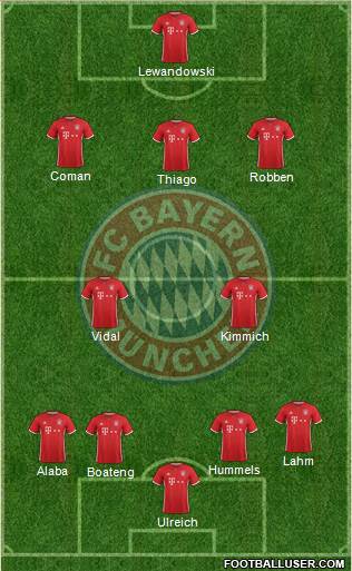 FC Bayern München Formation 2017