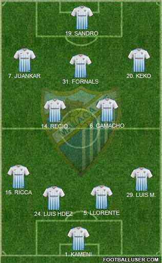 Málaga C.F., S.A.D. Formation 2017