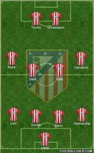 Atlético Madrid B Formation 2017