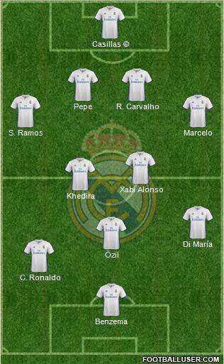 Real Madrid C.F. Formation 2017