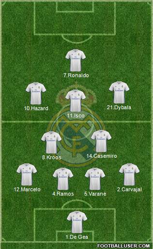 Real Madrid C.F. Formation 2017