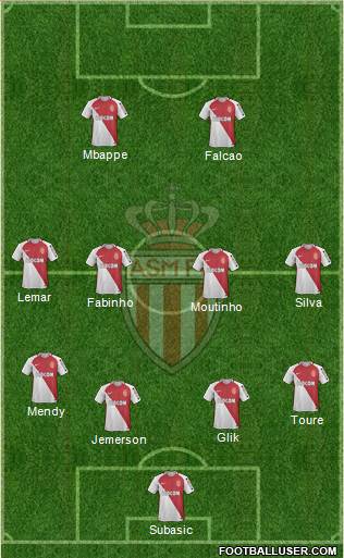 AS Monaco FC Formation 2017