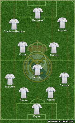 Real Madrid C.F. Formation 2017