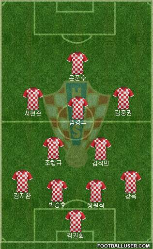 Croatia Formation 2017