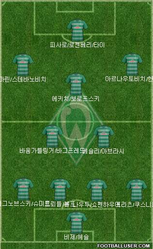 Werder Bremen Formation 2017