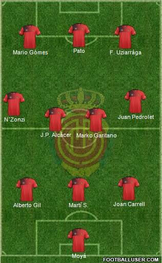 R.C.D. Mallorca S.A.D. Formation 2017