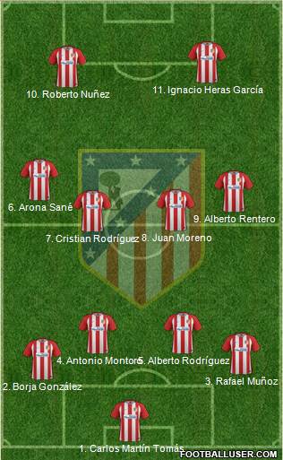 Atlético Madrid B Formation 2017