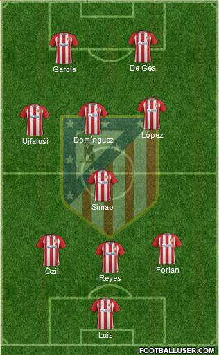 Atlético Madrid B Formation 2017