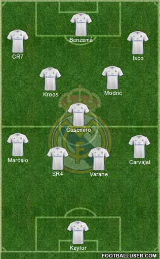 Real Madrid C.F. Formation 2017