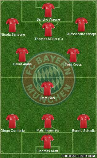 FC Bayern München Formation 2017