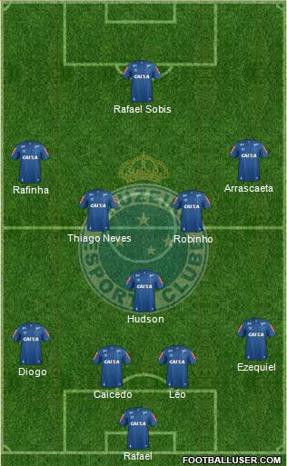 Cruzeiro EC Formation 2017