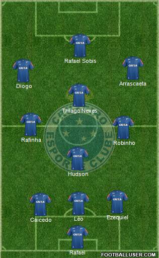 Cruzeiro EC Formation 2017