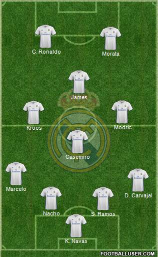 Real Madrid C.F. Formation 2017